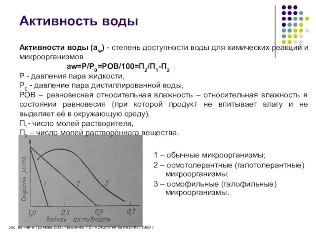 1 – обычные микроорганизмы; 2 – осмотолерантные (галотолерантные) микроорганизмы; 3 –