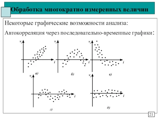 Обработка многократно измеренных величин Некоторые графические возможности анализа: Автокорреляция через последовательно-временные графики: 21