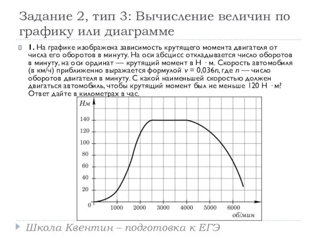 Задание 2, тип 3: Вычисление величин по графику или диаграмме 1.