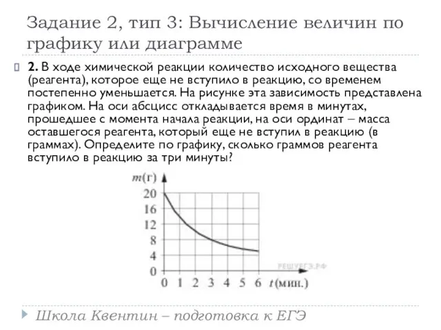 Задание 2, тип 3: Вычисление величин по графику или диаграмме 2.