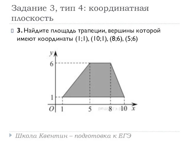 Задание 3, тип 4: координатная плоскость 3. Найдите площадь трапеции, вершины