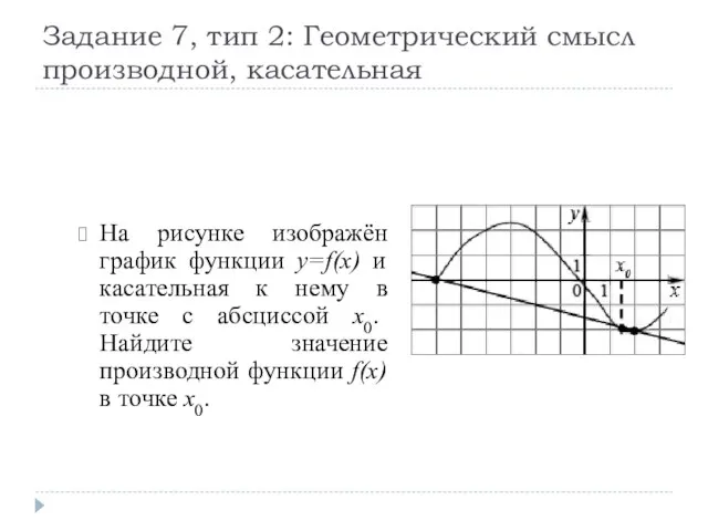 Задание 7, тип 2: Геометрический смысл производной, касательная На рисунке изображён