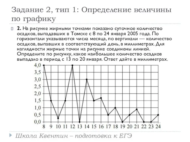 Задание 2, тип 1: Определение величины по графику 2. На рисунке