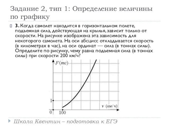 Задание 2, тип 1: Определение величины по графику 3. Когда самолет