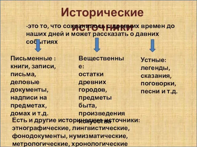 Исторические источники -это то, что сохранилось с древних времен до наших