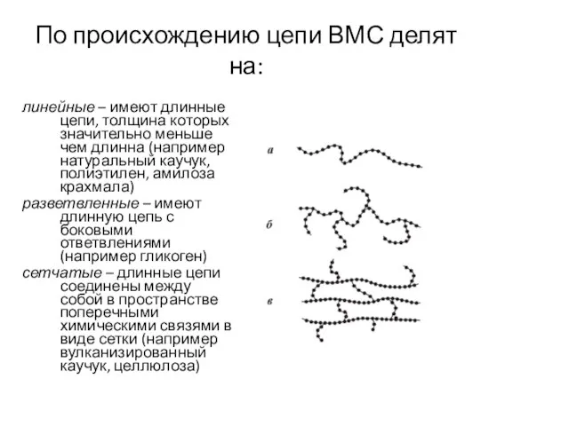 По происхождению цепи ВМС делят на: линейные – имеют длинные цепи,