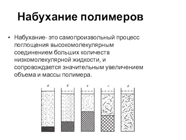 Набухание полимеров Набухание- это самопроизвольный процесс поглощения высокомолекулярным соединением больших количеств