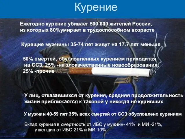 Курение Ежегодно курение убивает 500 000 жителей России, из которых 80%умирает