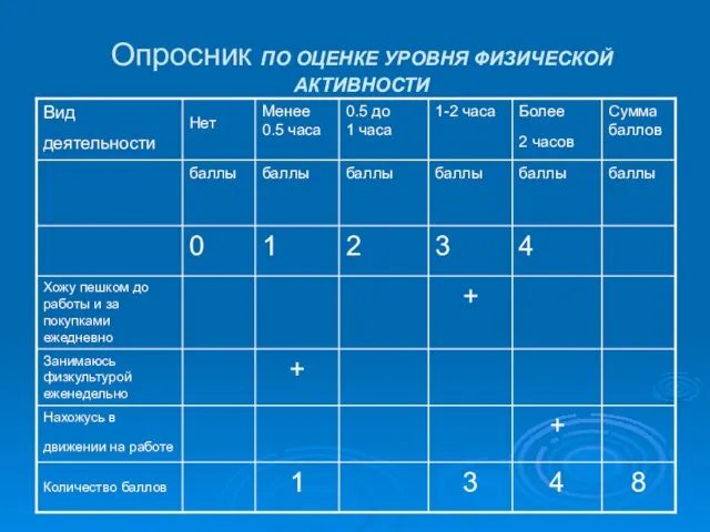 Опросник ПО ОЦЕНКЕ УРОВНЯ ФИЗИЧЕСКОЙ АКТИВНОСТИ