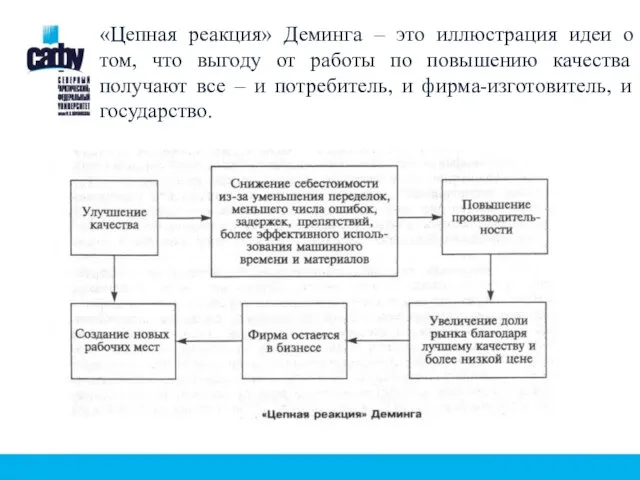 «Цепная реакция» Деминга – это иллюстрация идеи о том, что выгоду