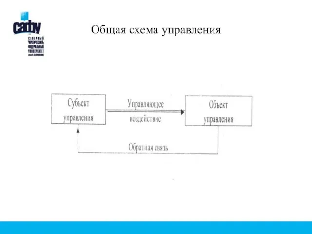 Общая схема управления