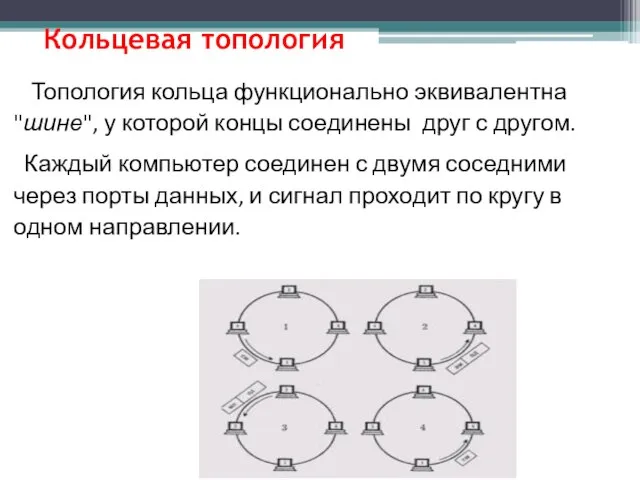 Кольцевая топология Топология кольца функционально эквивалентна "шине", у которой концы соединены