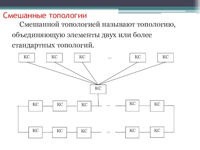 Смешанные топологии Смешанной топологией называют топологию, объединяющую элементы двух или более стандартных топологий.