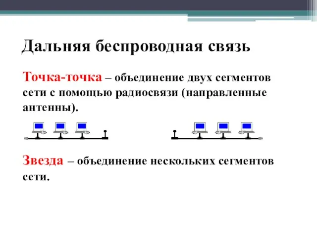 Дальняя беспроводная связь Точка-точка – объединение двух сегментов сети с помощью