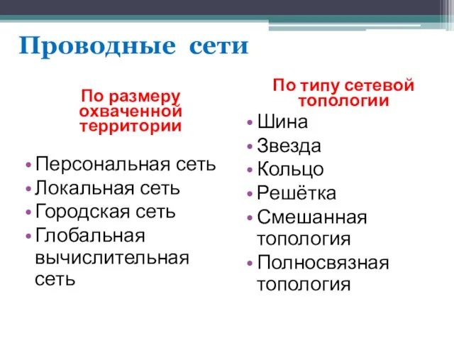 Проводные сети По размеру охваченной территории Персональная сеть Локальная сеть Городская