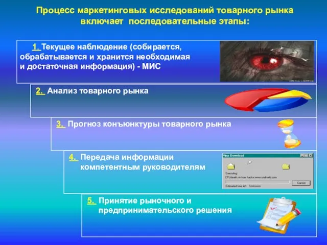 Процесс маркетинговых исследований товарного рынка включает последовательные этапы: 1. Текущее наблюдение