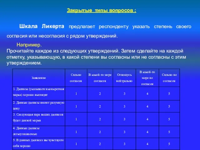 Закрытые типы вопросов : Шкала Ликерта предлагает респонденту указать степень своего