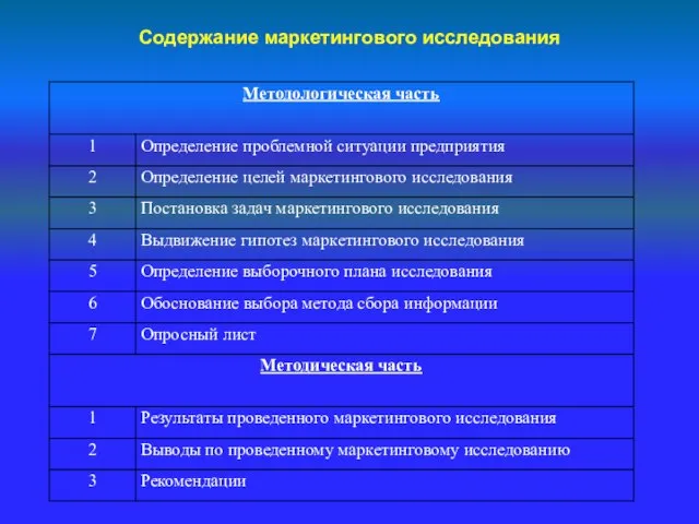 Содержание маркетингового исследования