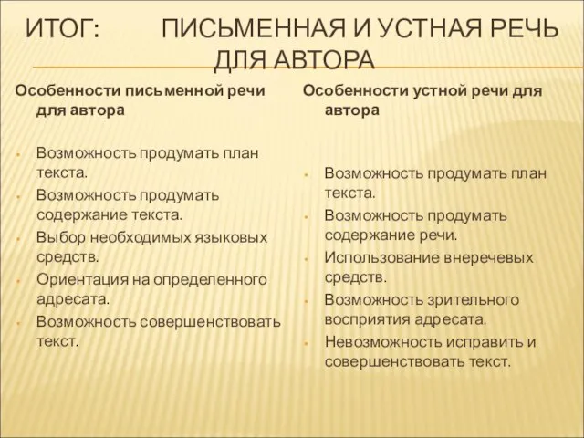 ИТОГ: ПИСЬМЕННАЯ И УСТНАЯ РЕЧЬ ДЛЯ АВТОРА Особенности письменной речи для