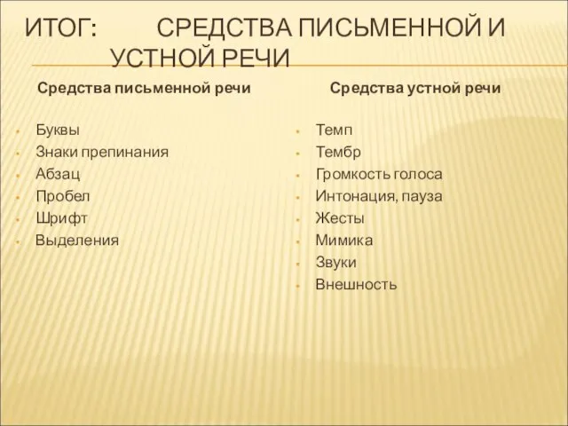 ИТОГ: СРЕДСТВА ПИСЬМЕННОЙ И УСТНОЙ РЕЧИ Средства письменной речи Буквы Знаки