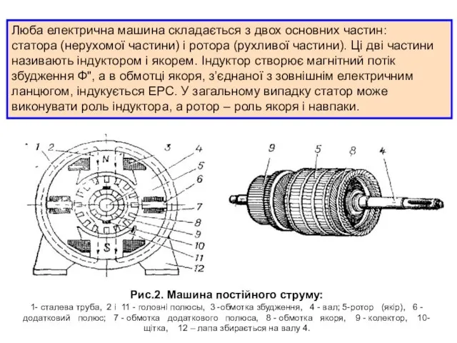 Люба електрична машина складається з двох основних частин: статора (нерухомої частини)
