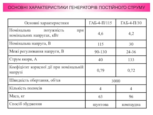 ОСНОВНІ ХАРАКТЕРИСТИКИ ГЕНЕРАТОРІВ ПОСТІЙНОГО СТРУМУ