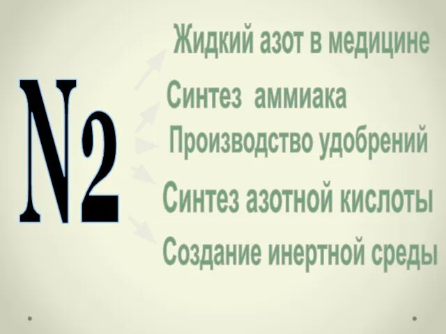 N2 Жидкий азот в медицине Синтез аммиака Производство удобрений Синтез азотной кислоты Создание инертной среды