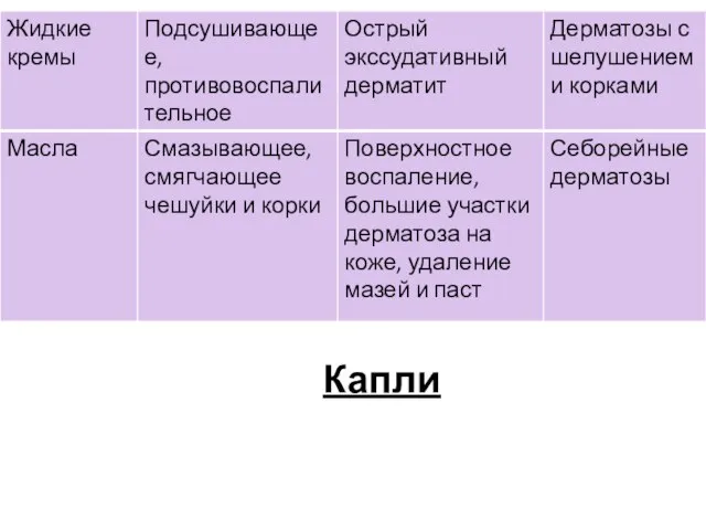 Капли