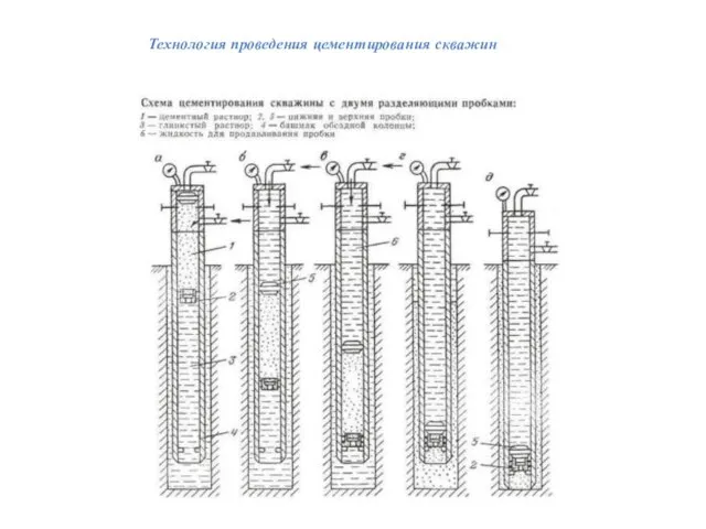 Технология проведения цементирования скважин