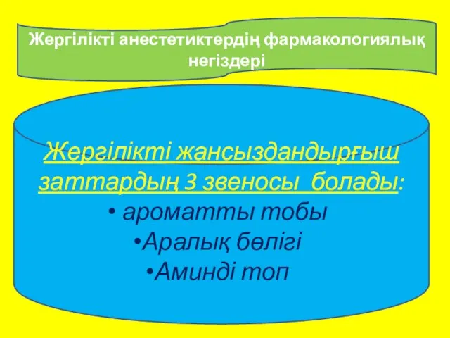 Жергілікті анестетиктердің фармакологиялық негіздері Жергілікті жансыздандырғыш заттардың 3 звеносы болады: ароматты тобы Аралық бөлігі Аминді топ