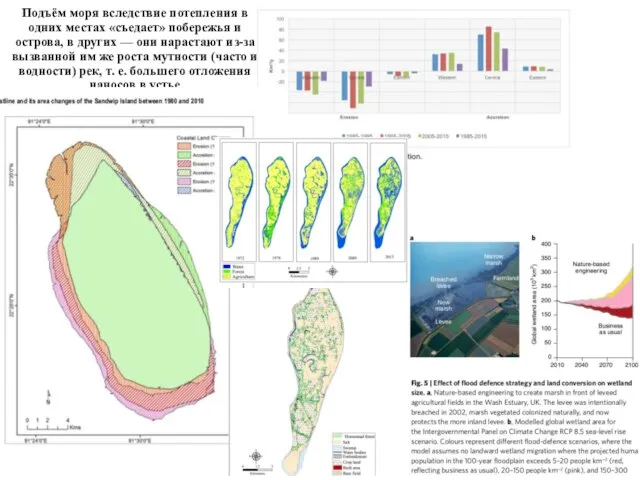 Подъём моря вследствие потепления в одних местах «съедает» побережья и острова,