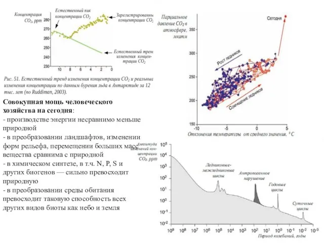 Совокупная мощь человеческого хозяйства на сегодня: - производстве энергии несравнимо меньше