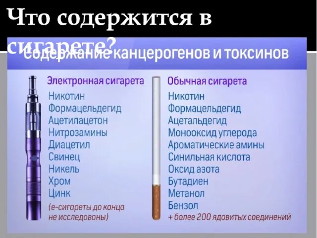 Что содержится в сигарете?