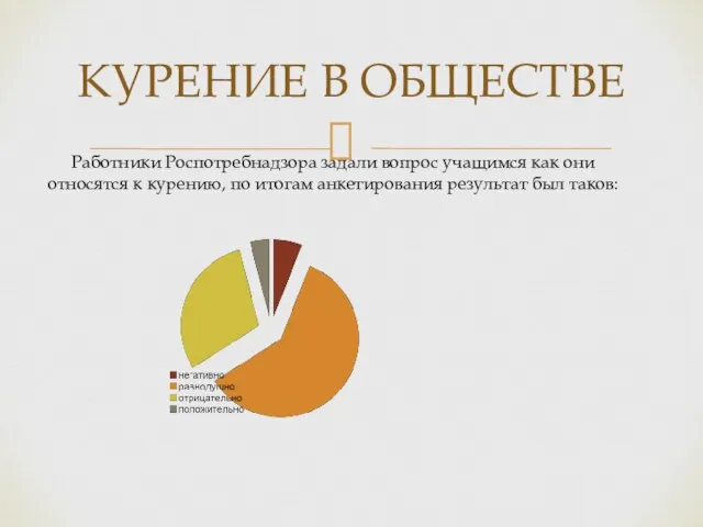 КУРЕНИЕ В ОБЩЕСТВЕ Работники Роспотребнадзора задали вопрос учащимся как они относятся