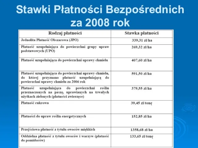 Stawki Płatności Bezpośrednich za 2008 rok