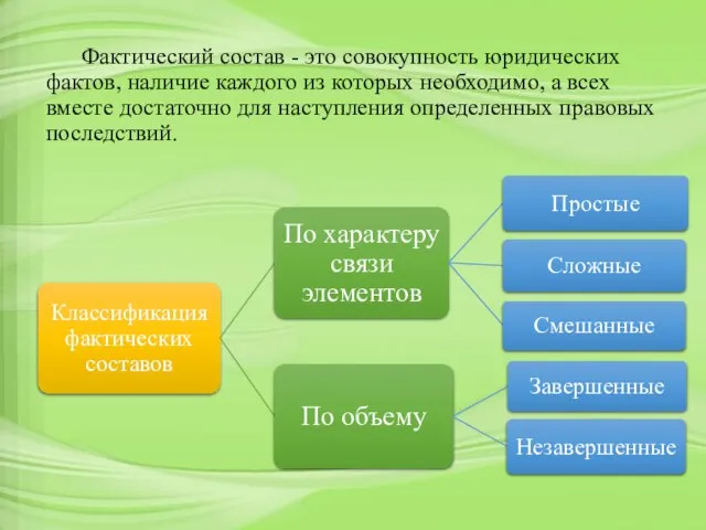 Фактический состав - это совокупность юридических фактов, наличие каждого из которых