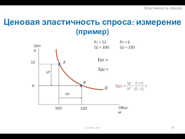 Ценовая эластичность спроса: измерение (пример) D P1 = 12 P2 =