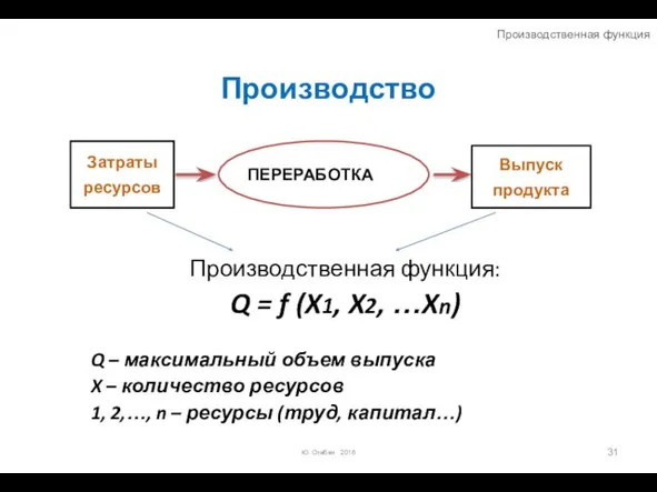 Производство Ю. Огибин 2016 ПЕРЕРАБОТКА Затраты ресурсов Выпуск продукта Производственная функция: