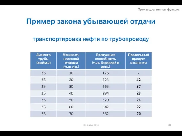 Пример закона убывающей отдачи Ю. Огибин 2016 транспортировка нефти по трубопроводу Производственная функция