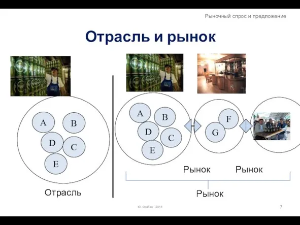 Отрасль и рынок Ю. Огибин 2016 Рыночный спрос и предложение