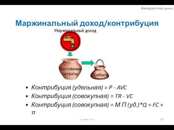 Маржинальный доход/контрибуция Ю. Огибин 2016 Контрибуция (удельная) = P - AVC