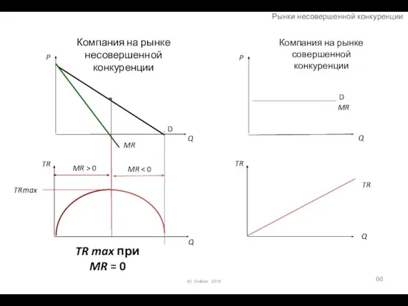 Ю. Огибин 2016 Компания на рынке несовершенной конкуренции Компания на рынке совершенной конкуренции Рынки несовершенной конкуренции