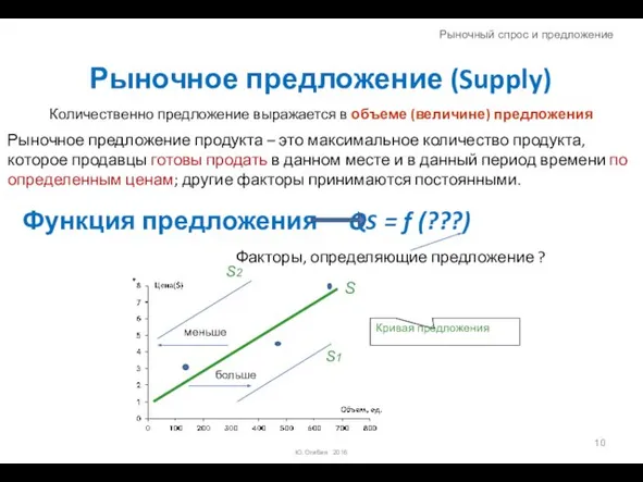 Рыночное предложение (Supply) Количественно предложение выражается в объеме (величине) предложения Рыночное