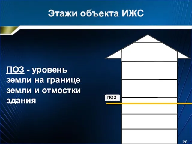 Этажи объекта ИЖС ПОЗ - уровень земли на границе земли и отмостки здания ПОЗ