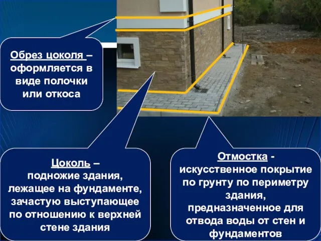 Отмостка - искусственное покрытие по грунту по периметру здания, предназначенное для