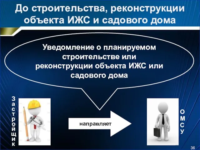 До строительства, реконструкции объекта ИЖС и садового дома направляет Уведомление о