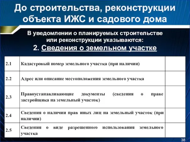 До строительства, реконструкции объекта ИЖС и садового дома В уведомлении о