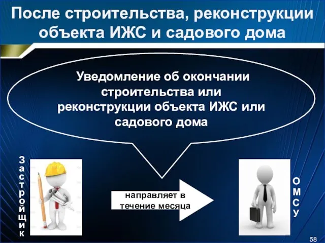 После строительства, реконструкции объекта ИЖС и садового дома Уведомление об окончании