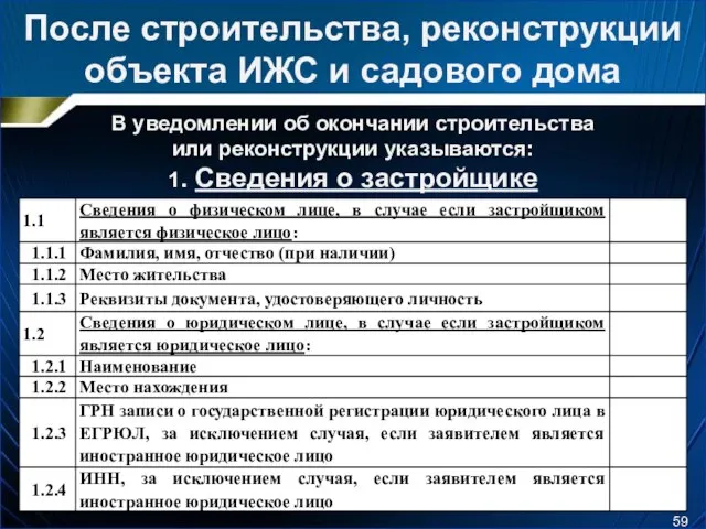 После строительства, реконструкции объекта ИЖС и садового дома В уведомлении об