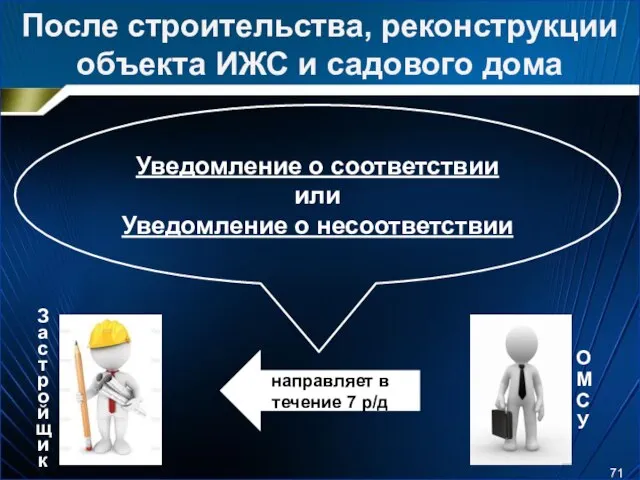 После строительства, реконструкции объекта ИЖС и садового дома Уведомление о соответствии